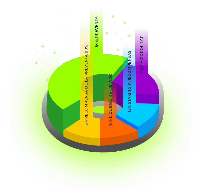 GOOV Tokenomics distribution chart